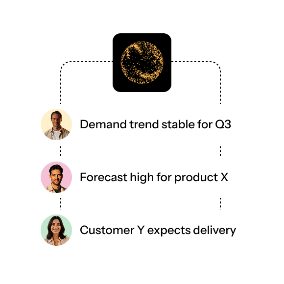 Susntice Demand Planning