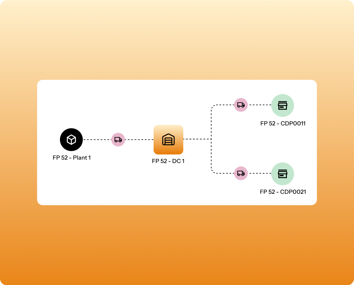 distribution resource planning