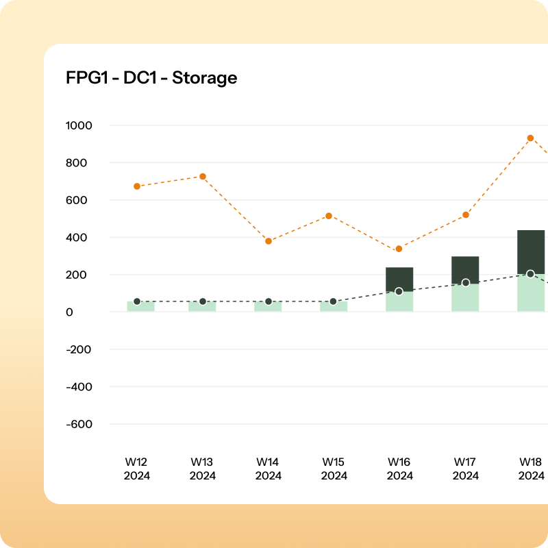 inventory optimization
