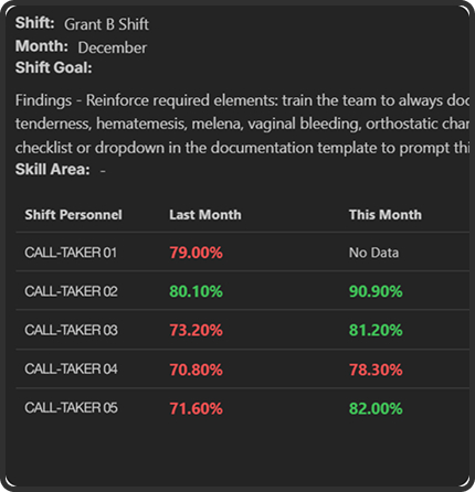 Streamlined Auditing