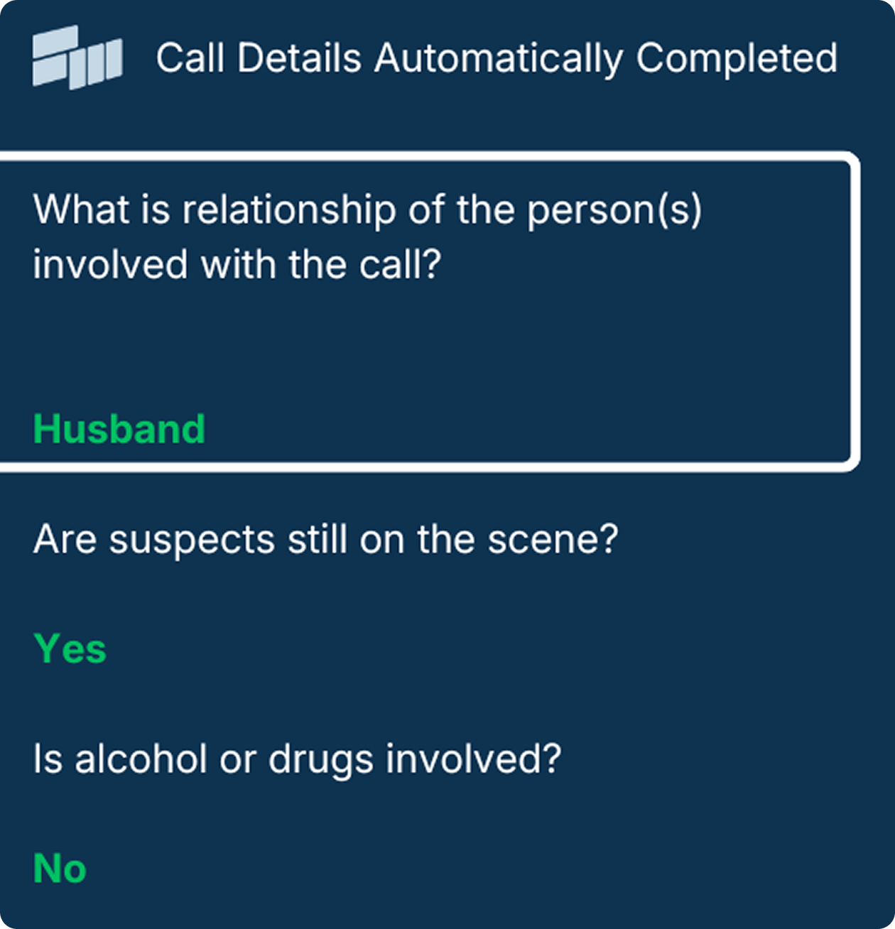 Performance Dashboards