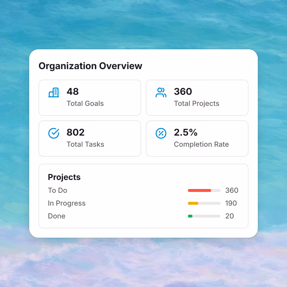 Organization Overview dashboard showing 48 total goals, 570 total executions, 802 total tasks, 0.25% completion rate, with project status bars for To Do: 550, In Progress: 250, and Done: 2.