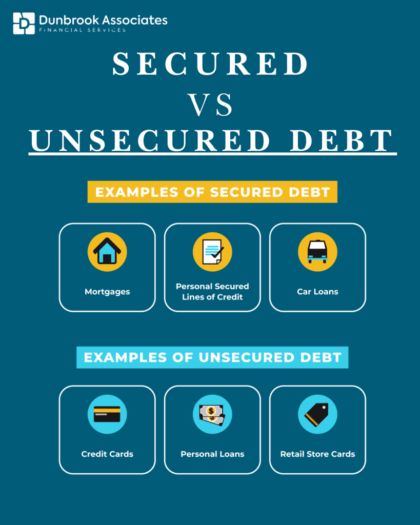Secured v Unsecured Debt - Dunbrook Associates