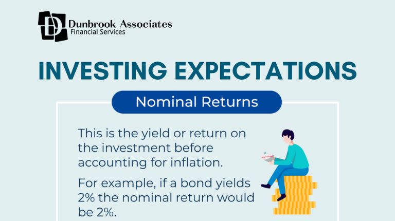 Investing Expectations Dunbrook Associates