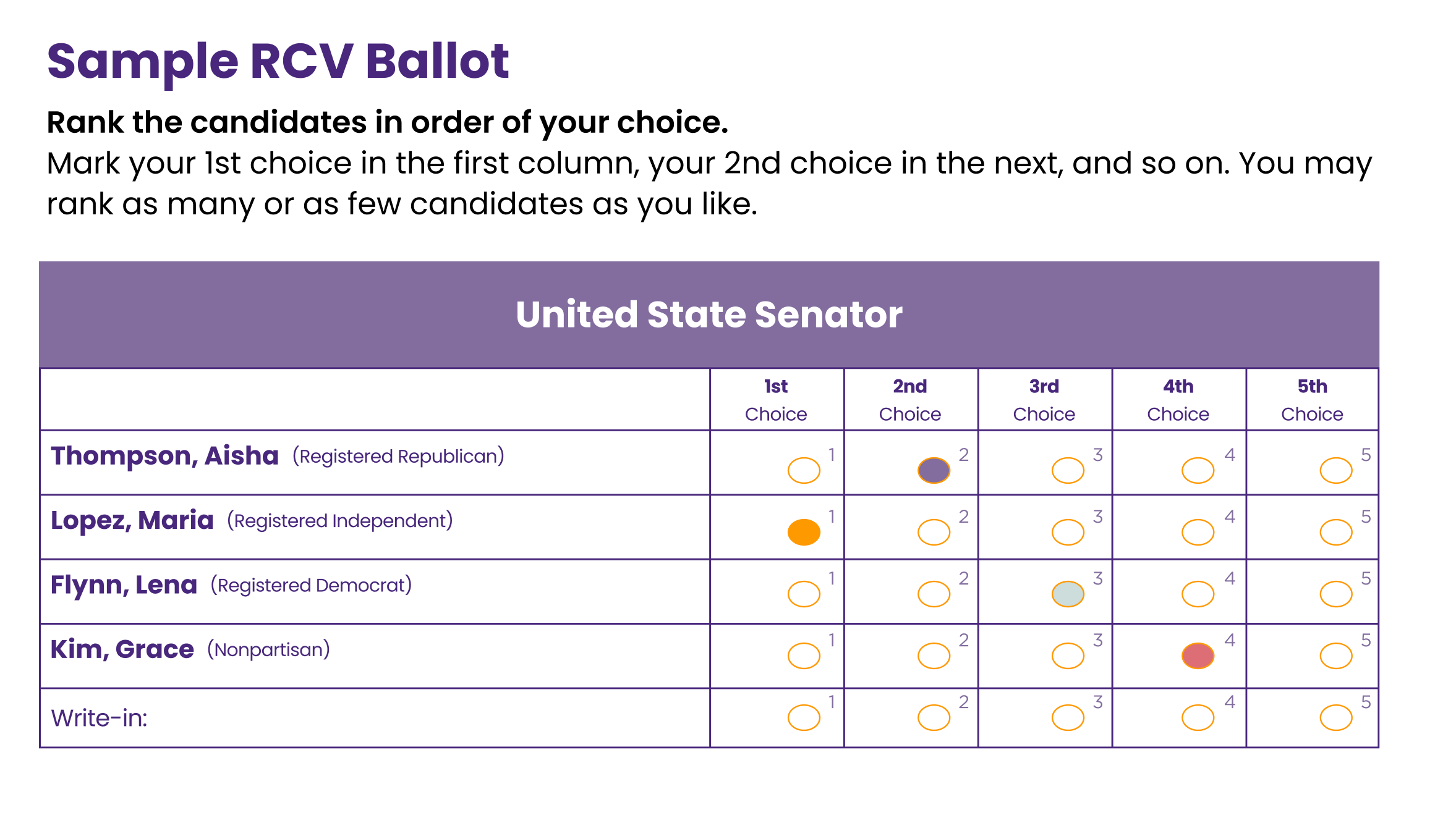 Sample ranked choice voting ballot for U.S. Senate showing five candidates ranked 1st through 5th choice, with Lopez, Maria marked as 1st choice.