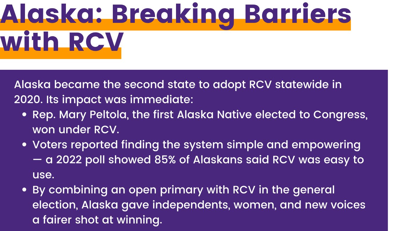 Infographic on Alaska's adoption of RCV in 2020, highlighting Rep. Mary Peltola's historic election and a 2022 poll showing 85% of Alaskans found RCV easy to use.