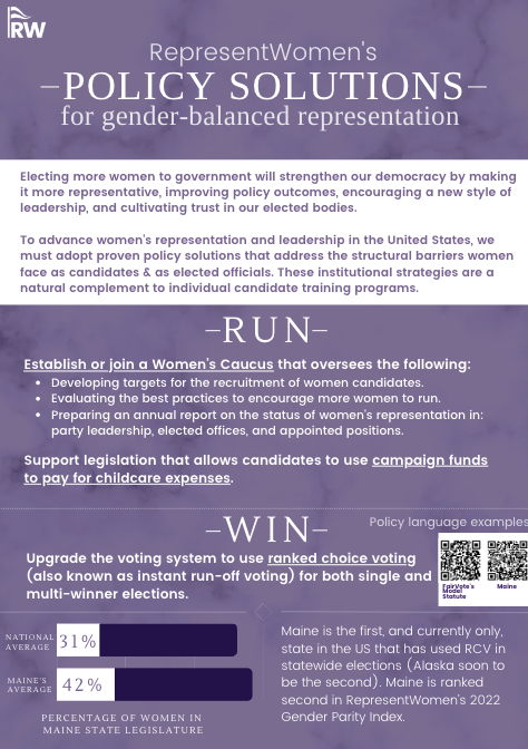 RepresentWomen Policy Solutions infographic covering the Run and Win stages, including women's caucuses, childcare funding, and ranked choice voting.
