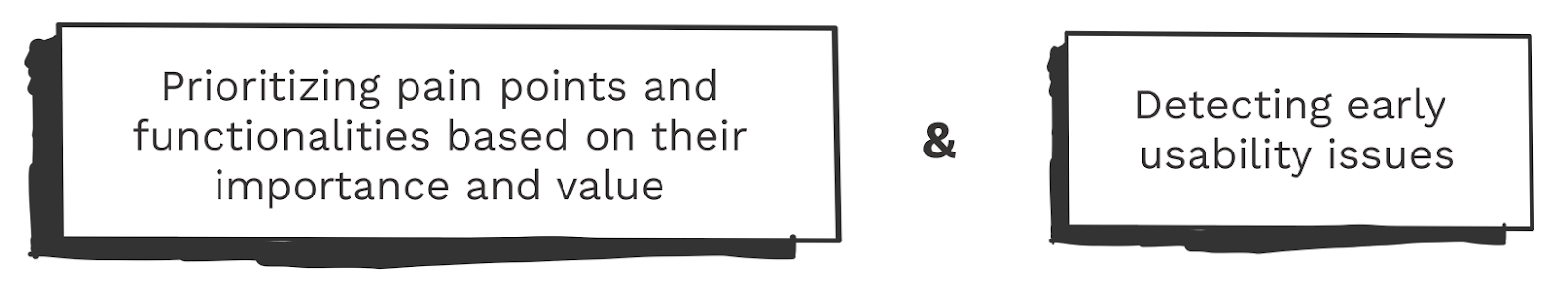 Text in image: Prioritizing pain points and functionalities based on their importance and value and detecting early usability issues.