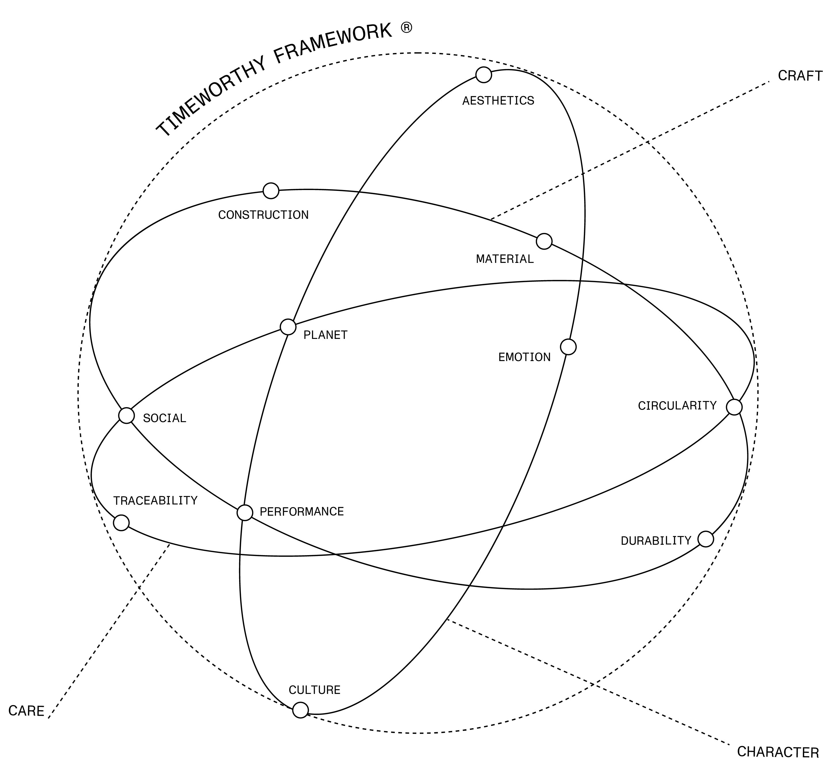 Pyramid of Maslow diagram displaying five levels of human needs from bottom to top: Physiological, Safety, Social, Esteem, and Self-Actualization needs.