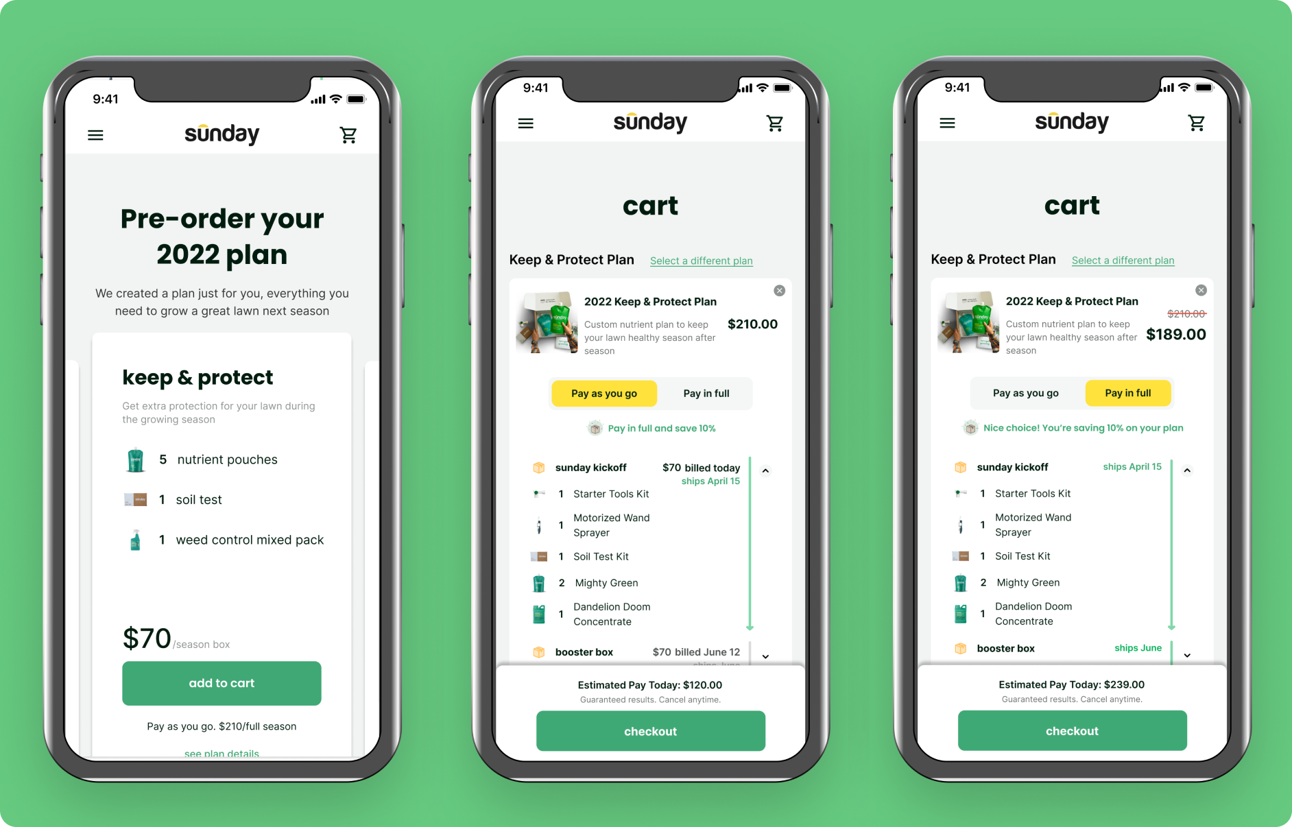 Sunday case study overview