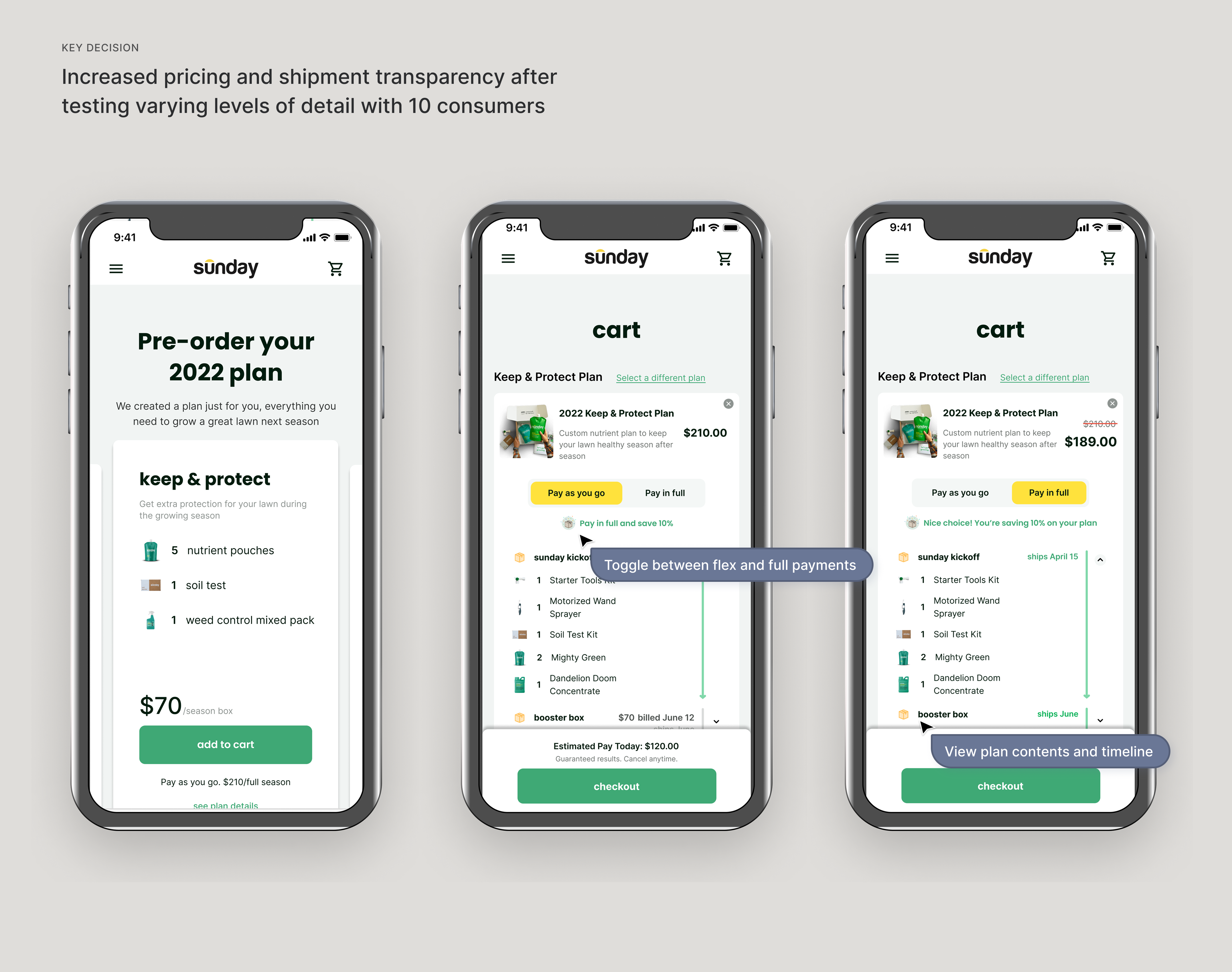 Key Decision: Increased pricing and shipment transparency after testing varying levels of detail with 10 consumers
