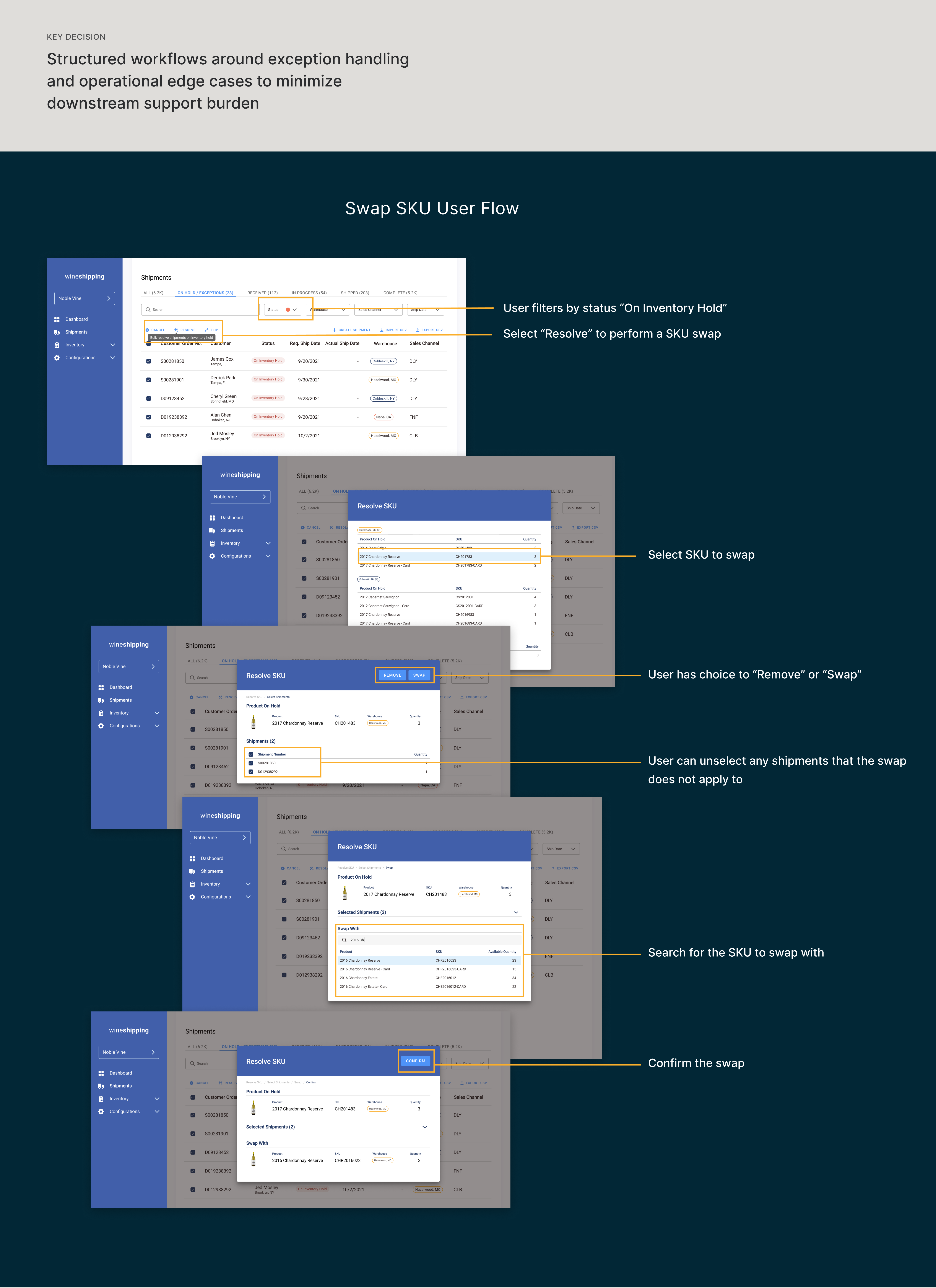 Key Decision: Structured workflows around exception handling and operational edge cases to minimize downstream support burden