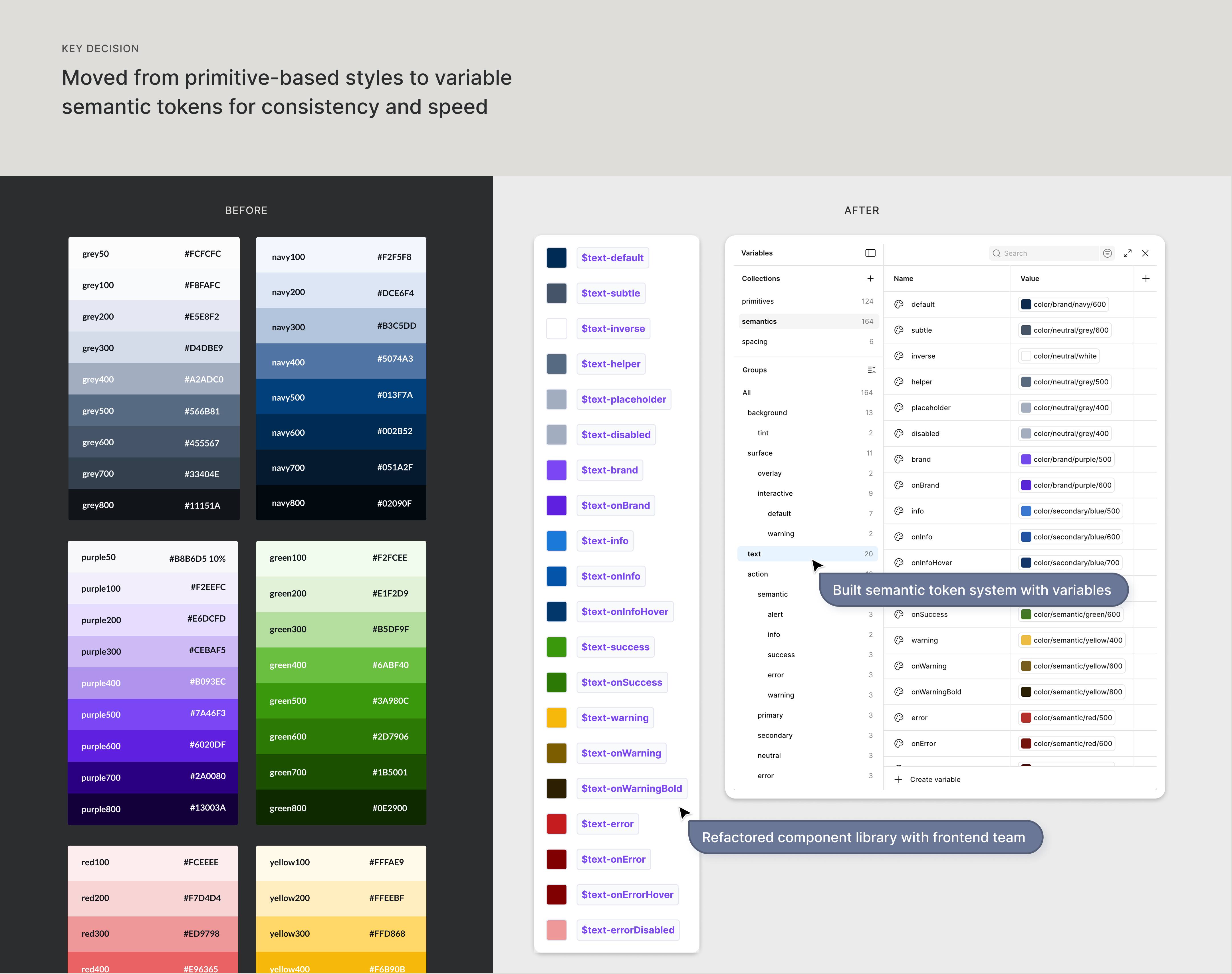 Key Decision: Moved from primitive-based styles to variable semantic tokens for consistency and speed