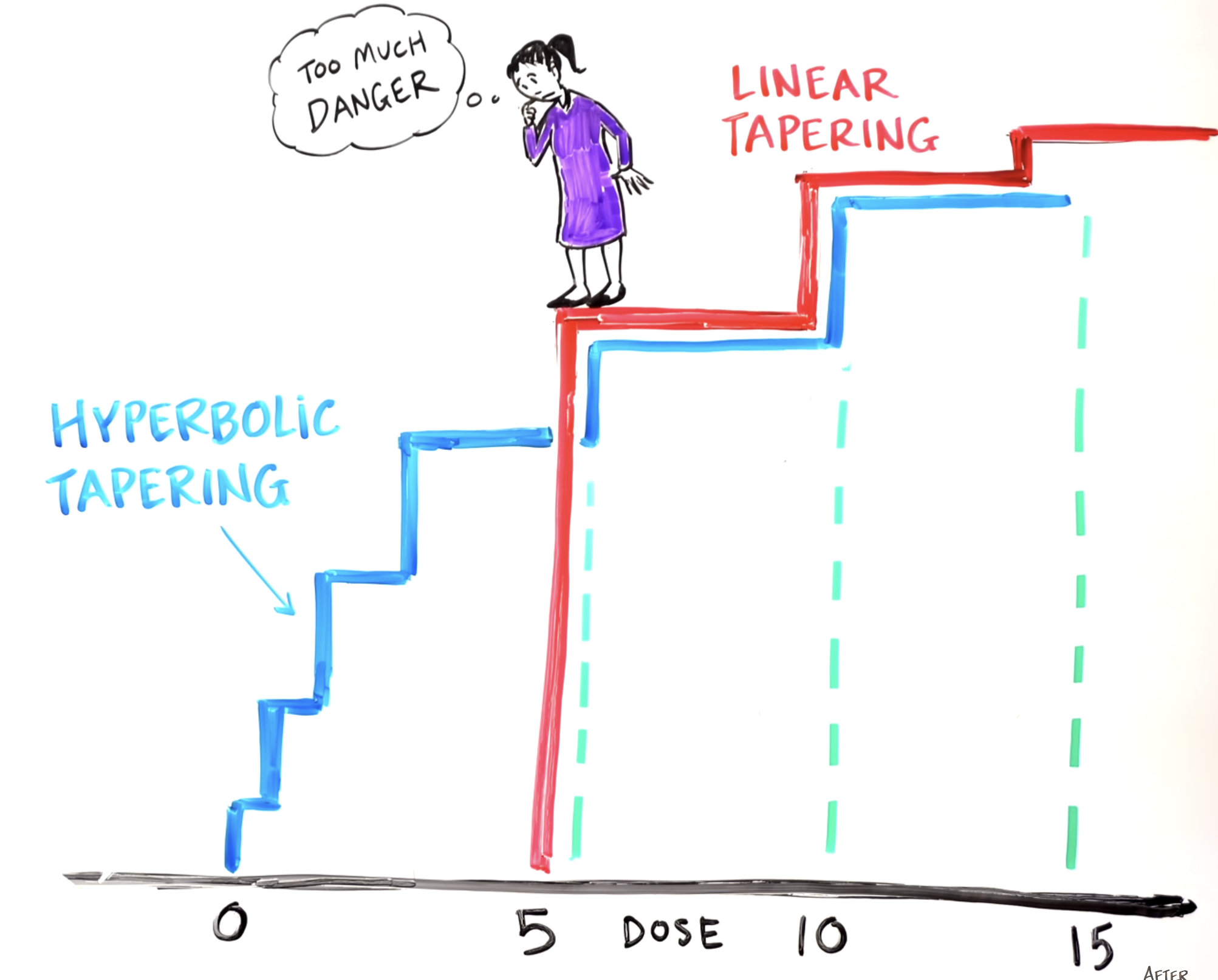 Source: AfterSkool’s YouTube 