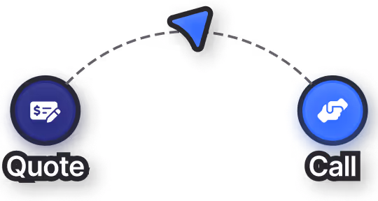 Diagram showing delivery process from quote icon to call icon connected by an arrow.
