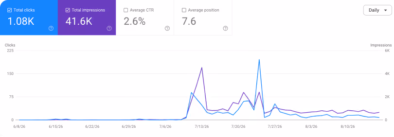 Google Search Console dashboard showing Gevers Wealth Stat