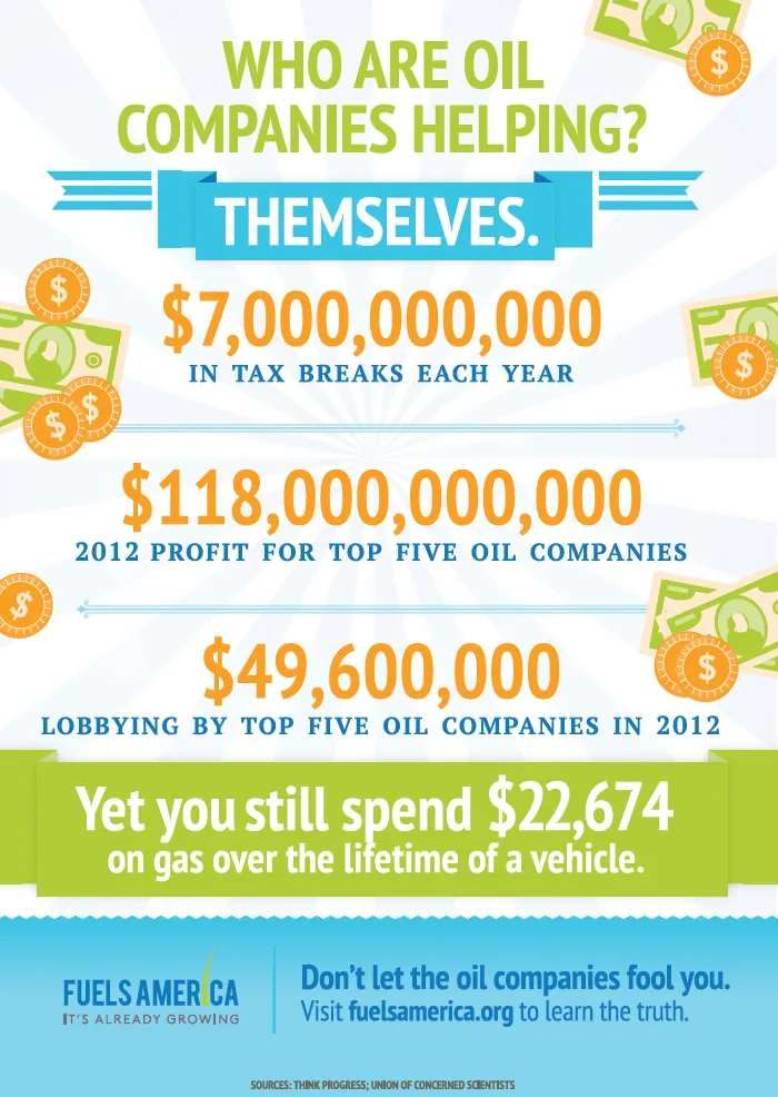 Oil industry profits, tax breaks, and lobbying.