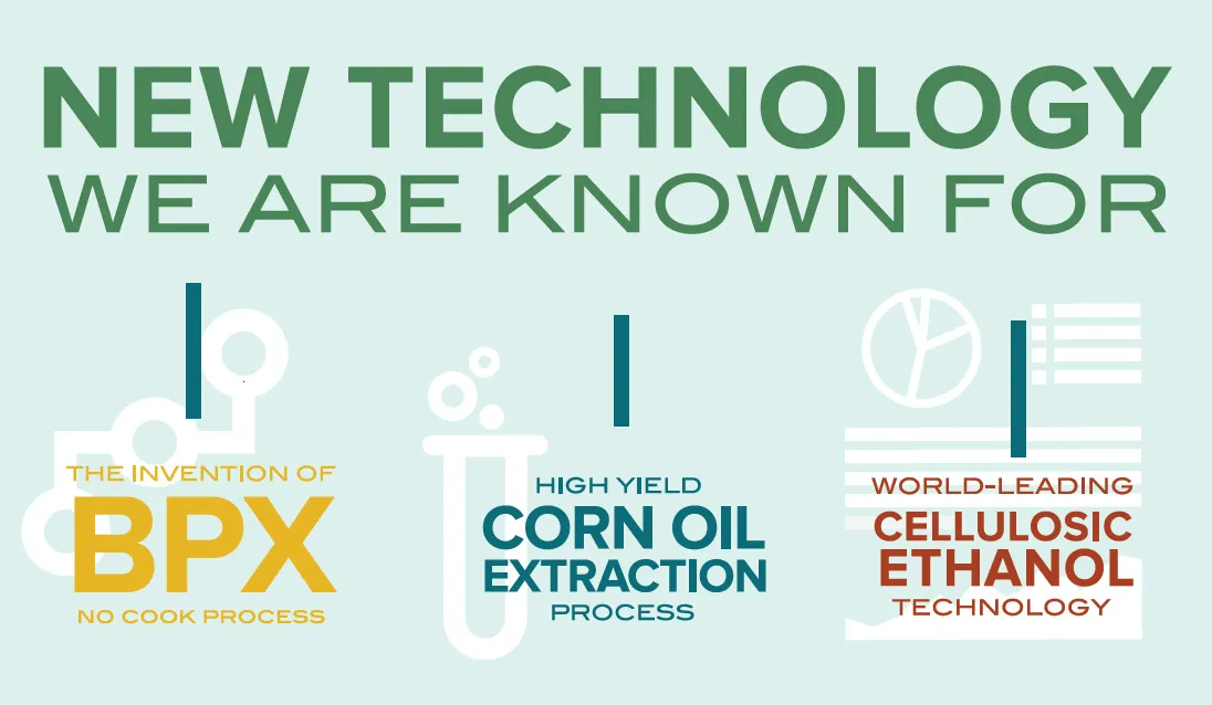 Mint poster: New Technology We Are Known For with three cols BPX no-cook, corn oil extraction, and cellulosic ethanol charts.