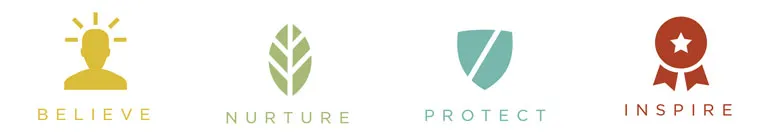 Icons labeled Believe, Nurture, Protect, Inspire.
