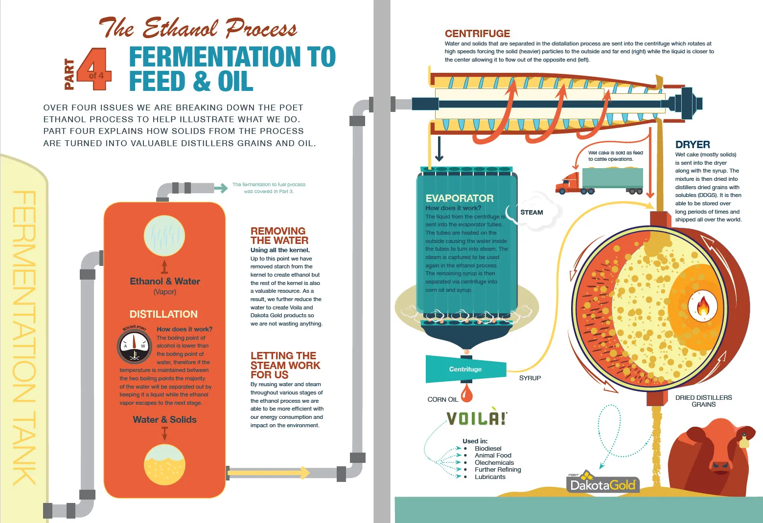 POET ethanol process brochure 