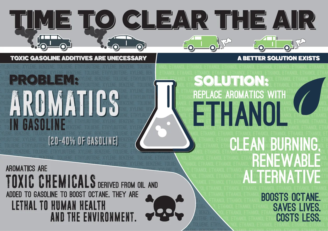 Time to clear the air brochure