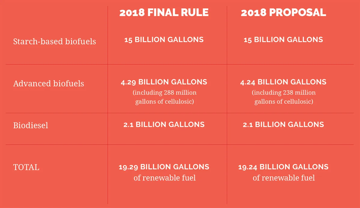 2018 Final and rules and proposal data