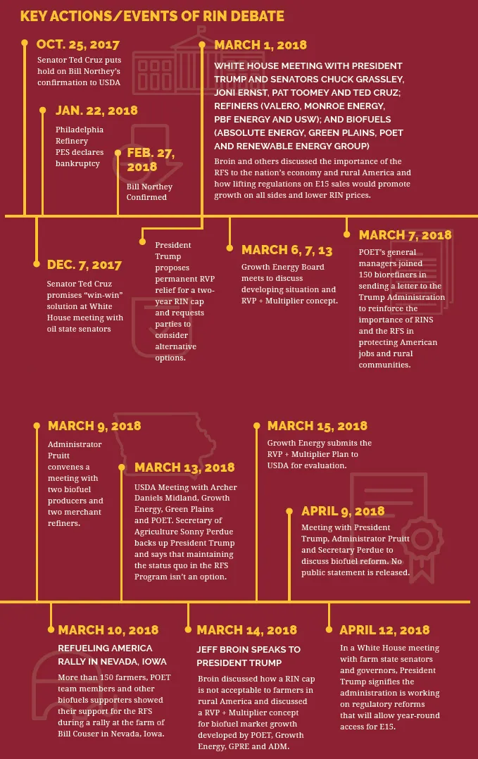 Key actions/events of Rin debate