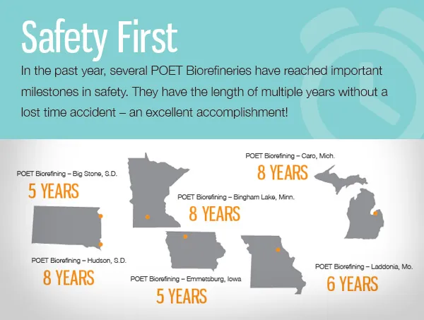 Safety First: map of POET Biorefining milestones