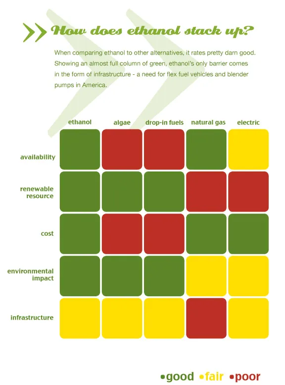 How does ethanol stack u?