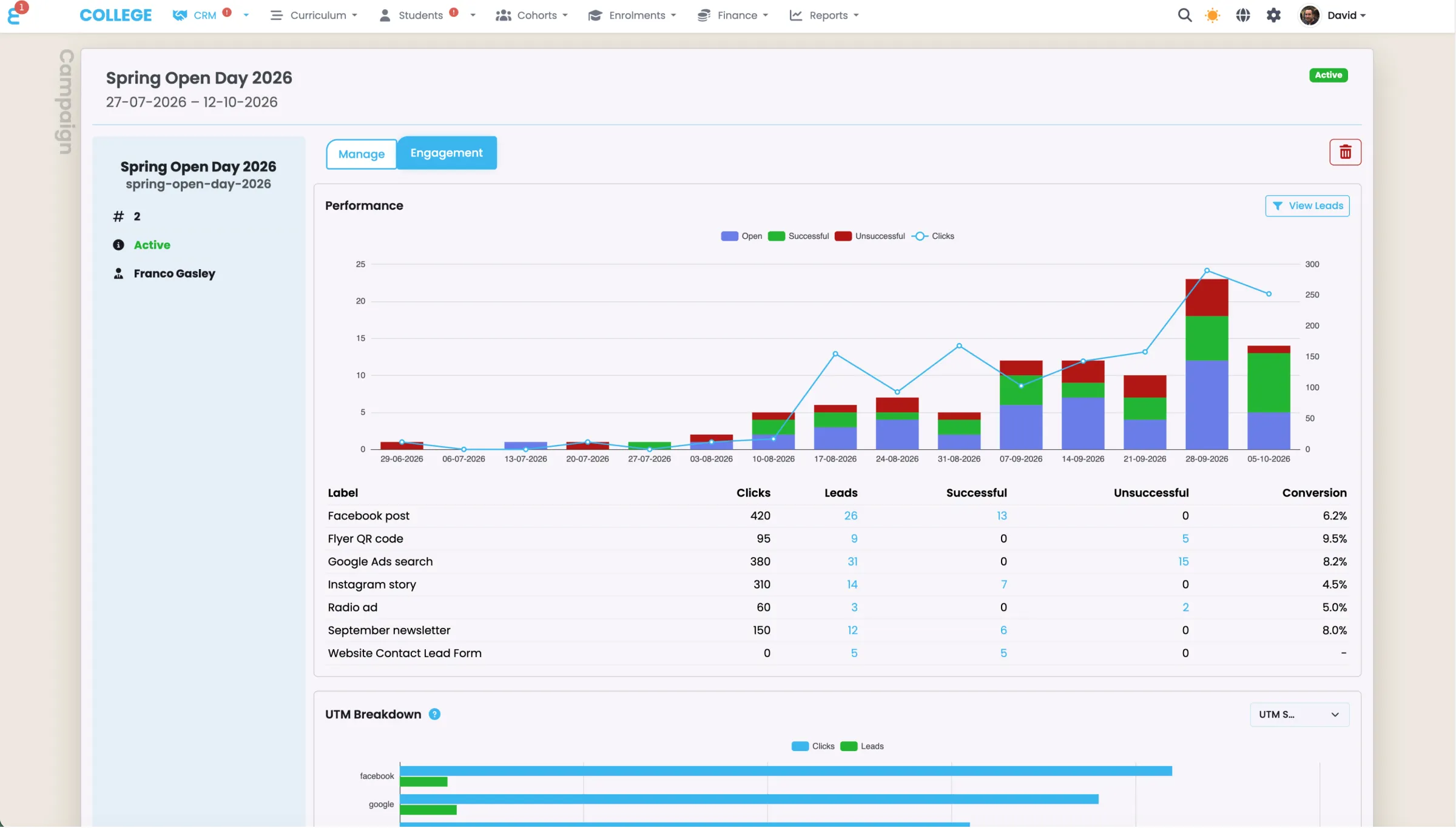 SELMA CRM campaign performance