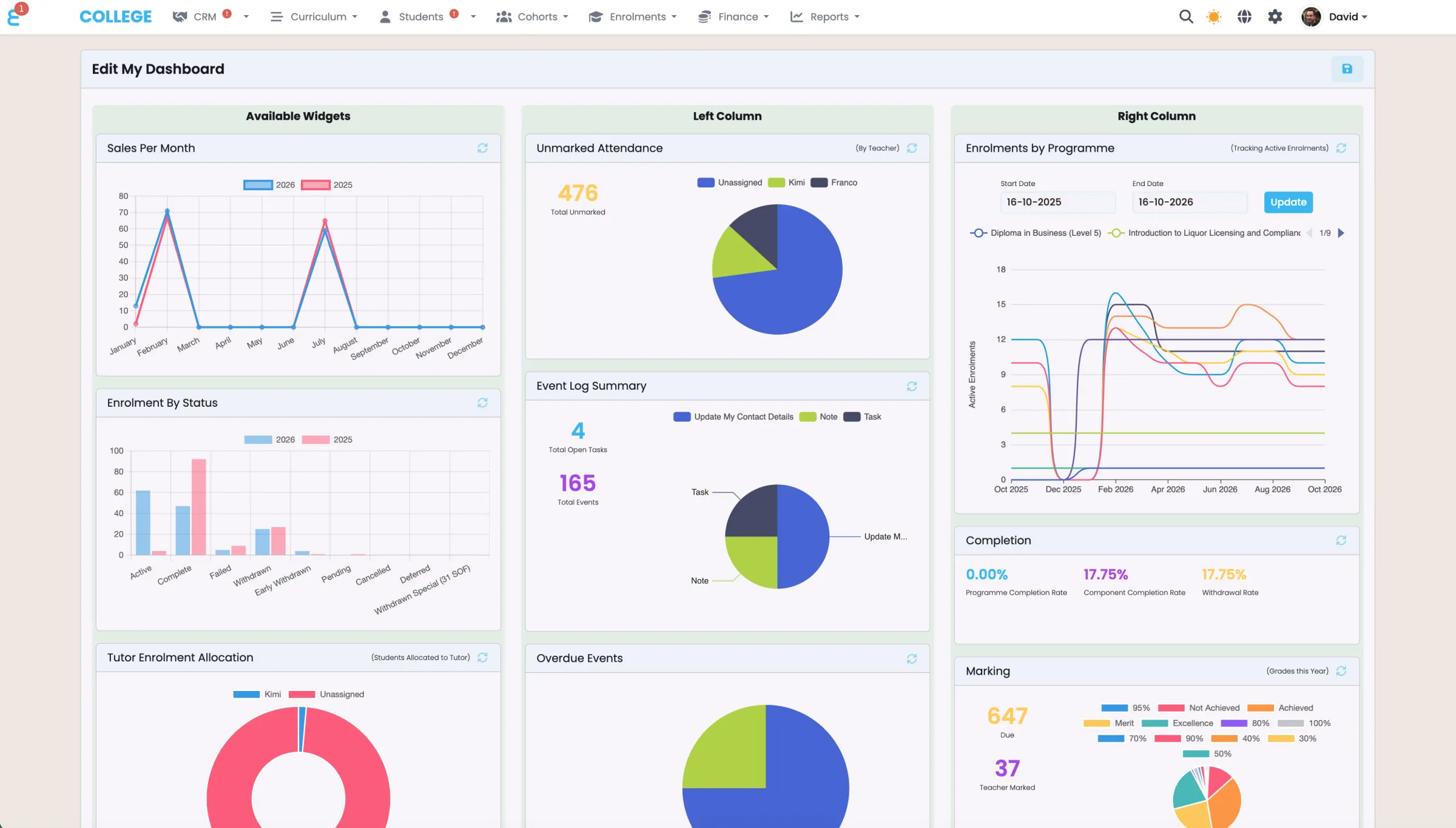 SELMA dashboard widgets