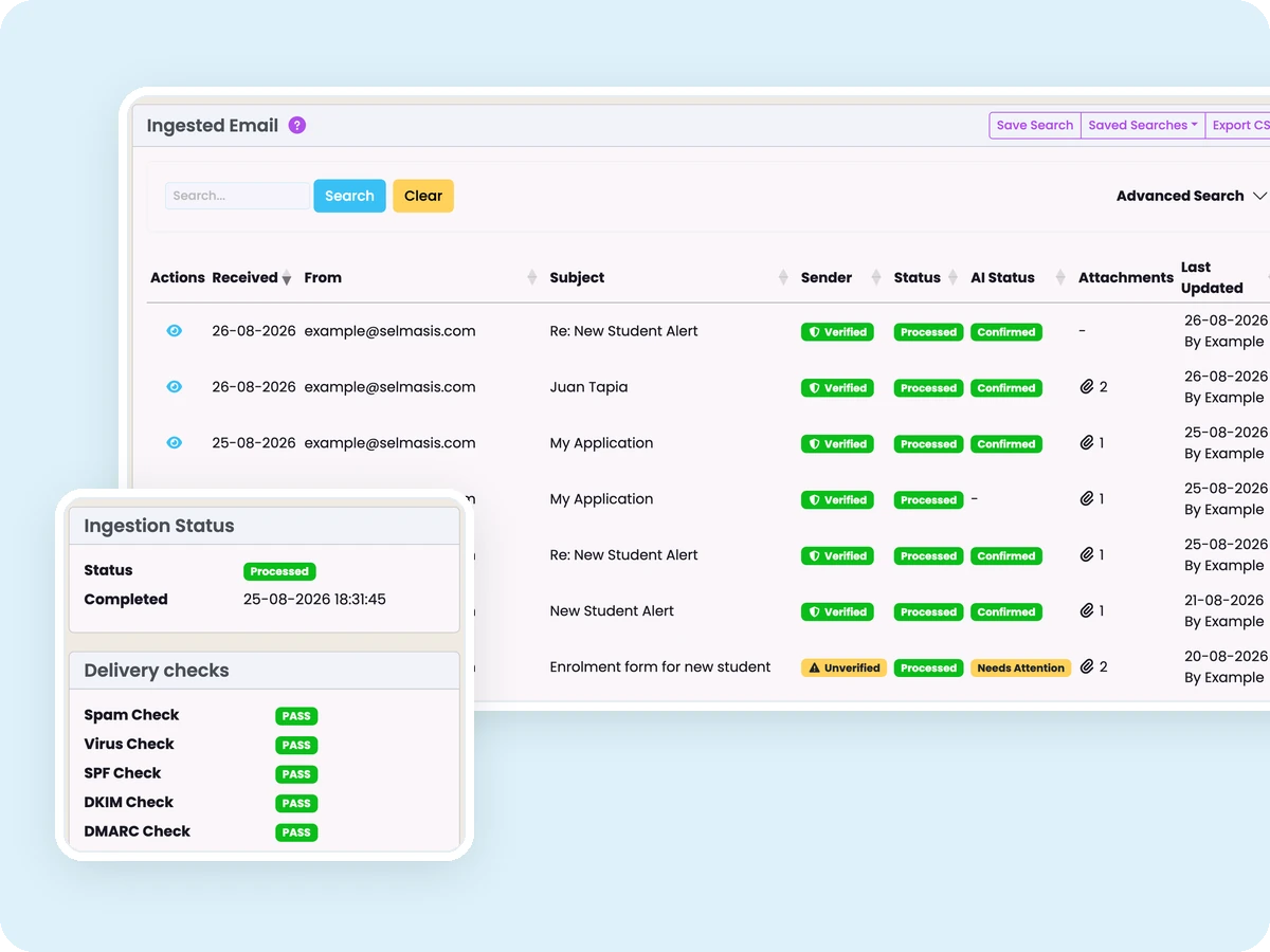 SELMA Ingested Email list with verified senders and AI status, and an ingestion panel showing passed spam, virus, SPF, DKIM and DMARC checks