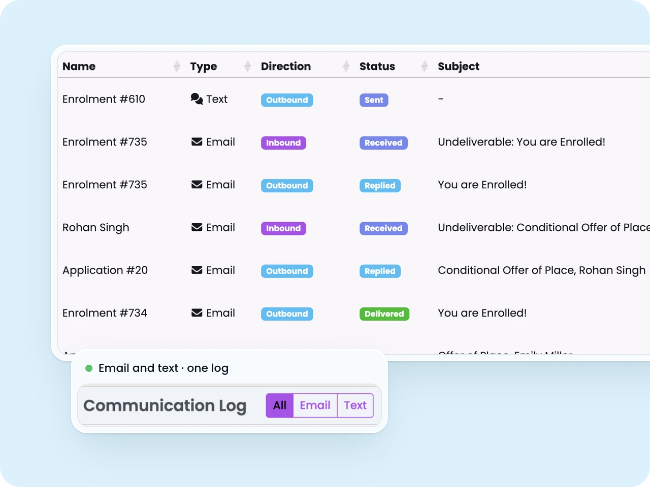 SELMA communication log listing inbound and outbound emails and texts with their delivery status