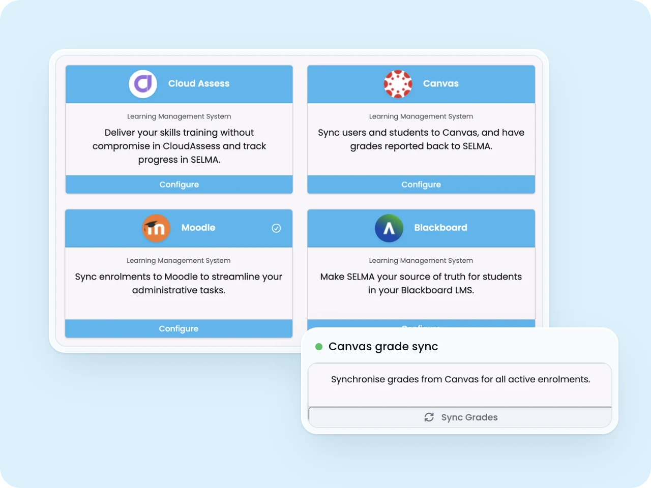 SELMA LMS integrations for Cloud Assess, Canvas, Moodle and Blackboard, with Canvas grade sync