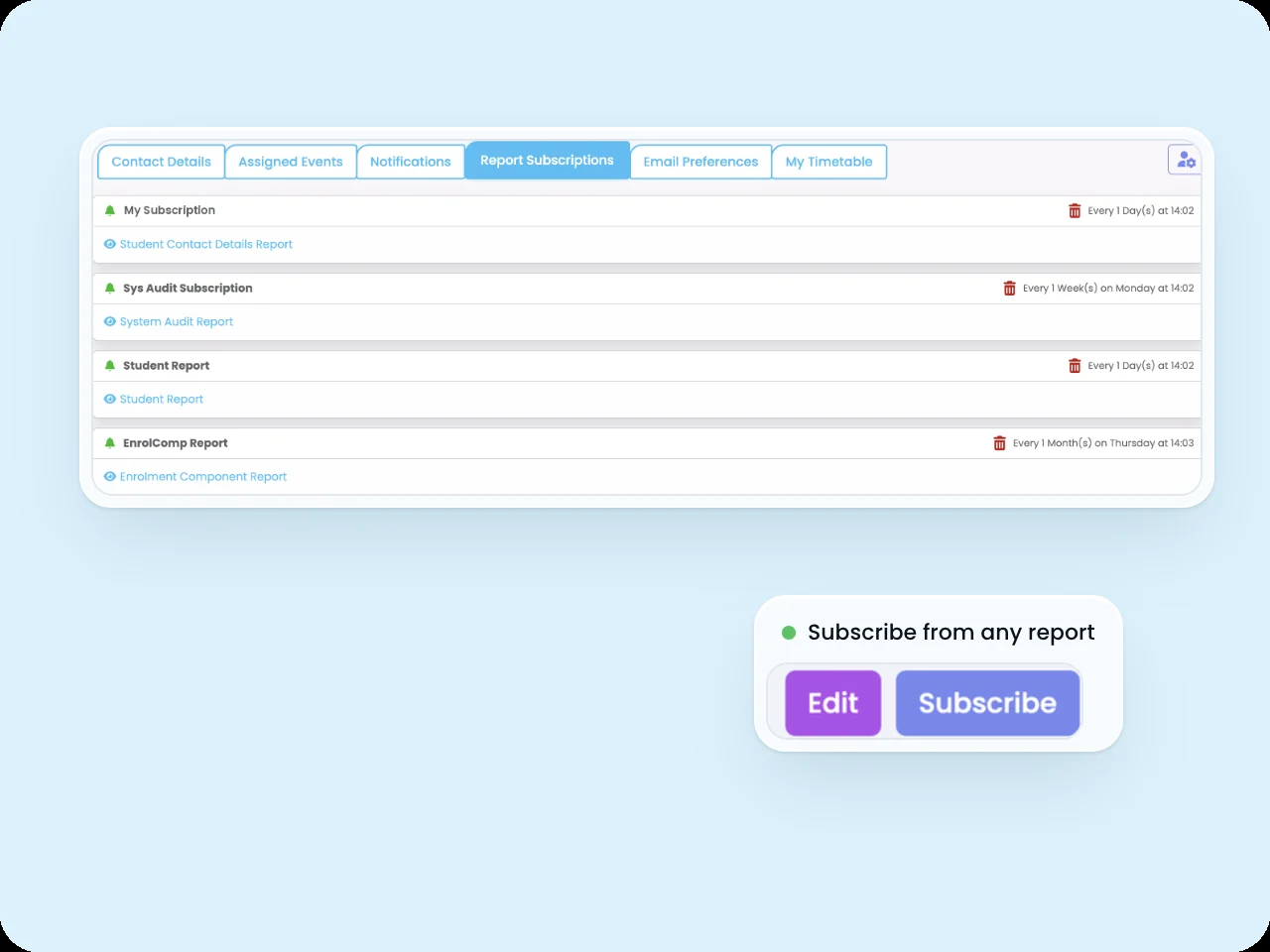 SELMA Report Subscriptions tab listing scheduled daily, weekly and monthly report subscriptions, with a Subscribe button