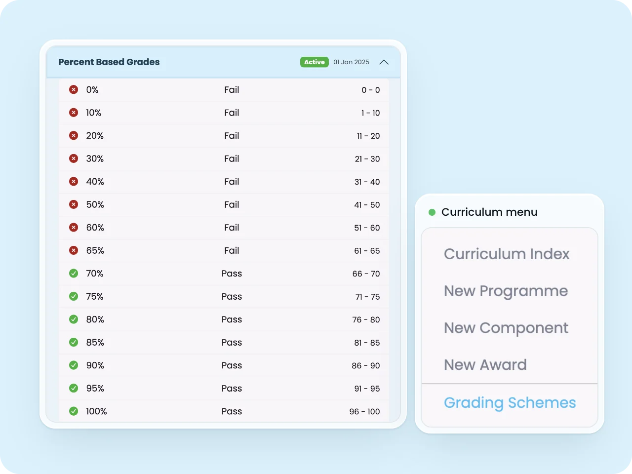 SELMA grading scheme showing percentage bands with fail and pass outcomes and score ranges