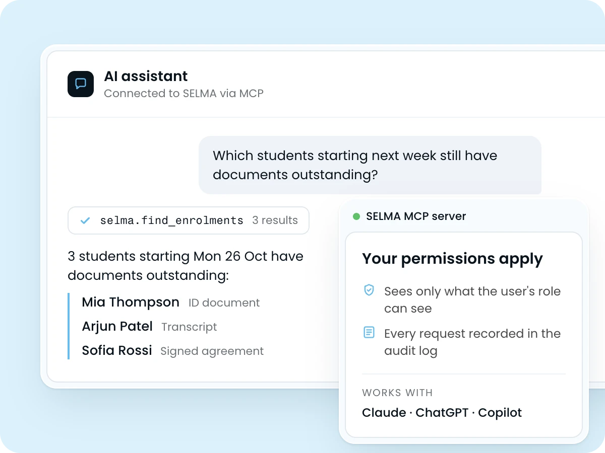 AI assistant connected to SELMA through the MCP server, answering which students starting next week have documents outstanding, with a card showing it works within the user's SELMA permissions and with Claude, ChatGPT and Copilot