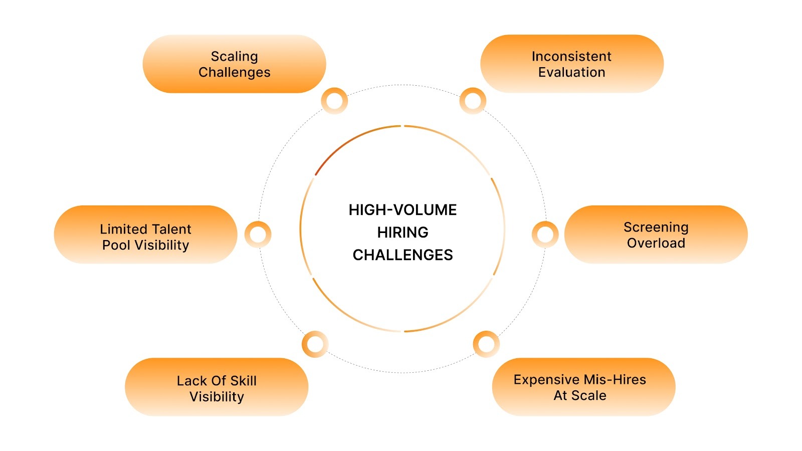 Common Challenges in High-Volume Hiring