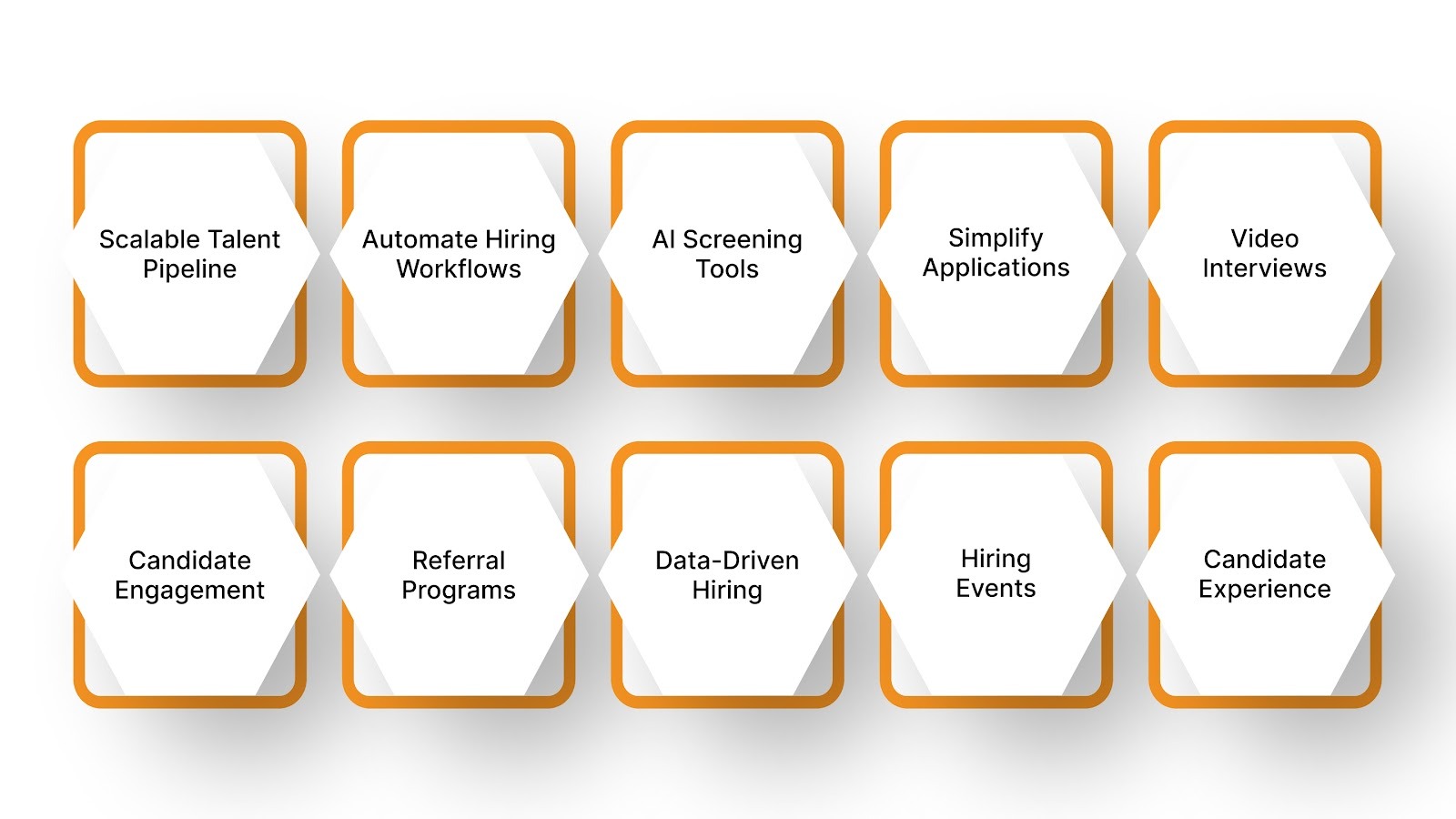 High Volume Recruitment Strategies