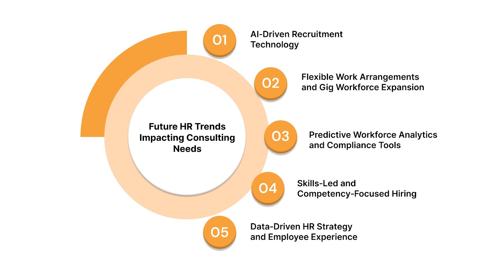 Future HR Trends Impacting Consulting Needs