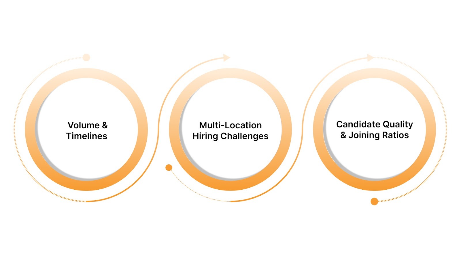 What Makes Mass Hiring Different for Enterprises