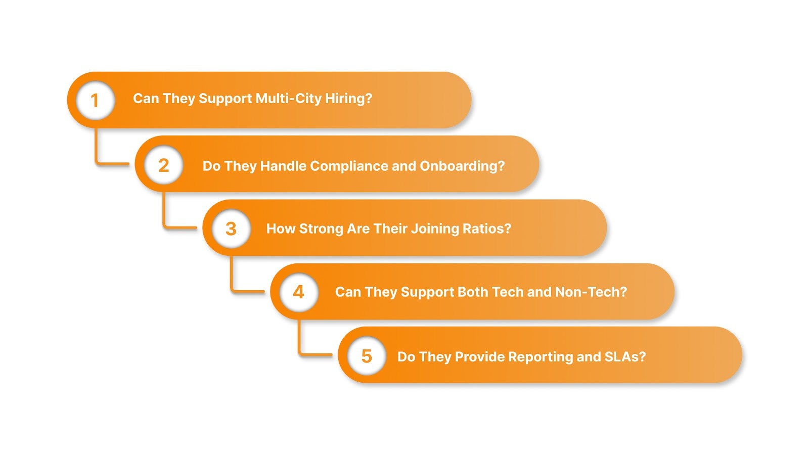 What Should Enterprises Ask Before Choosing a Mass Hiring Partner