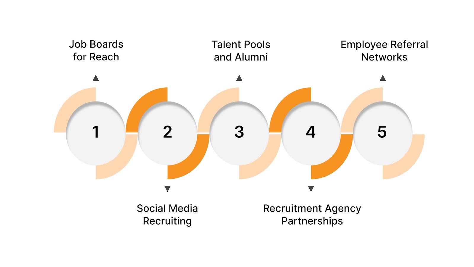 What Are the Most Effective Recruitment Channels for Seasonal Mass Hiring?