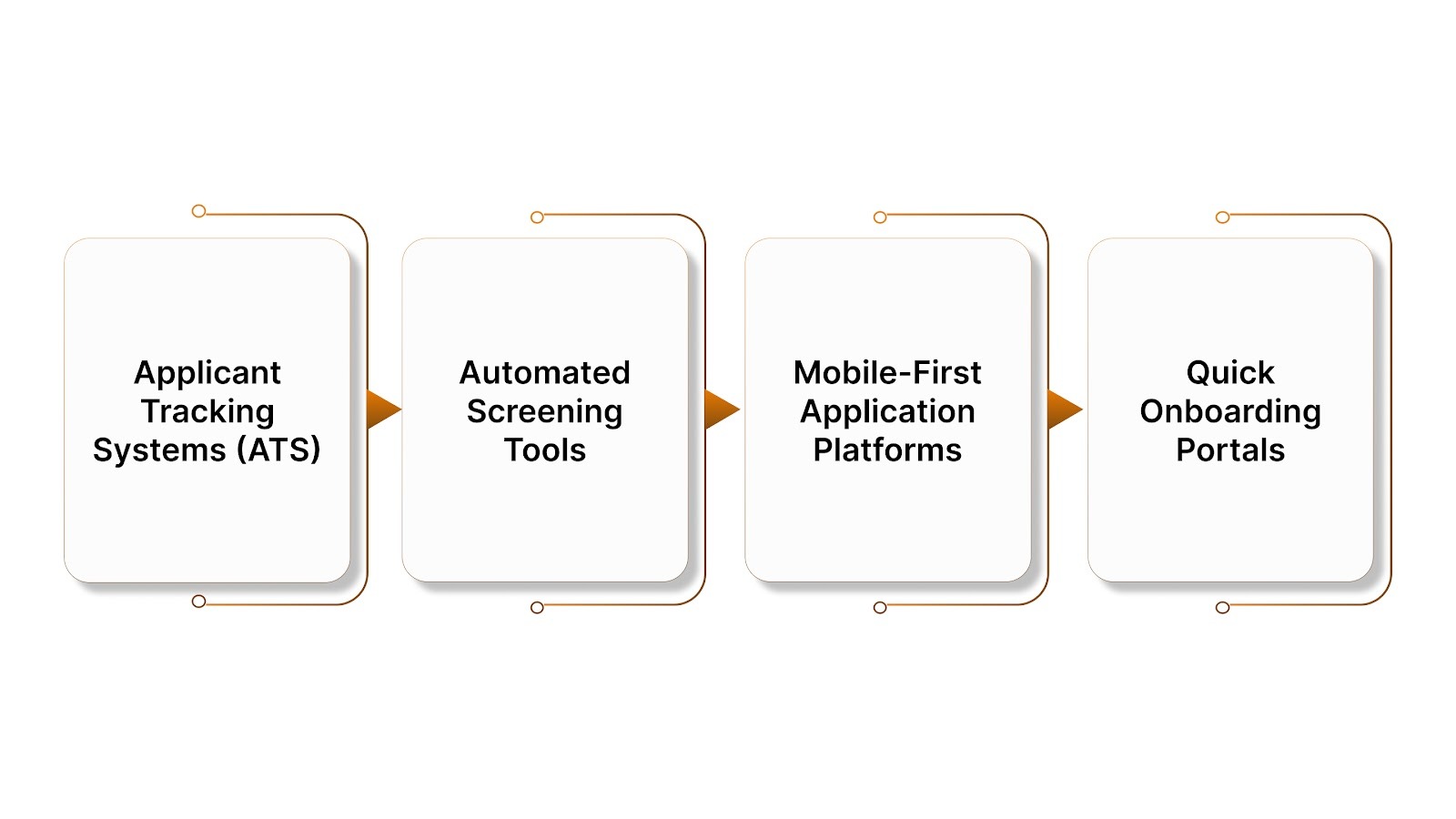 Technology Solutions That Accelerate Seasonal Hiring