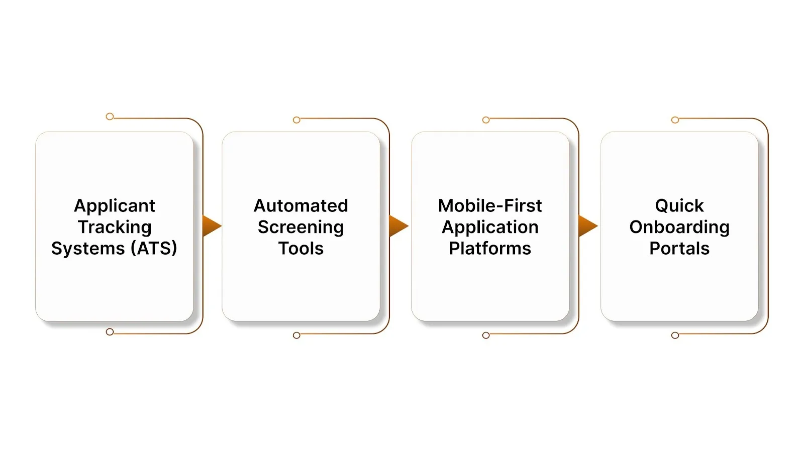 Technology Solutions That Accelerate Seasonal Hiring
