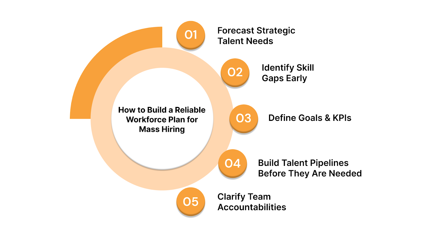 How to Build a Reliable Workforce Plan for Mass Hiring