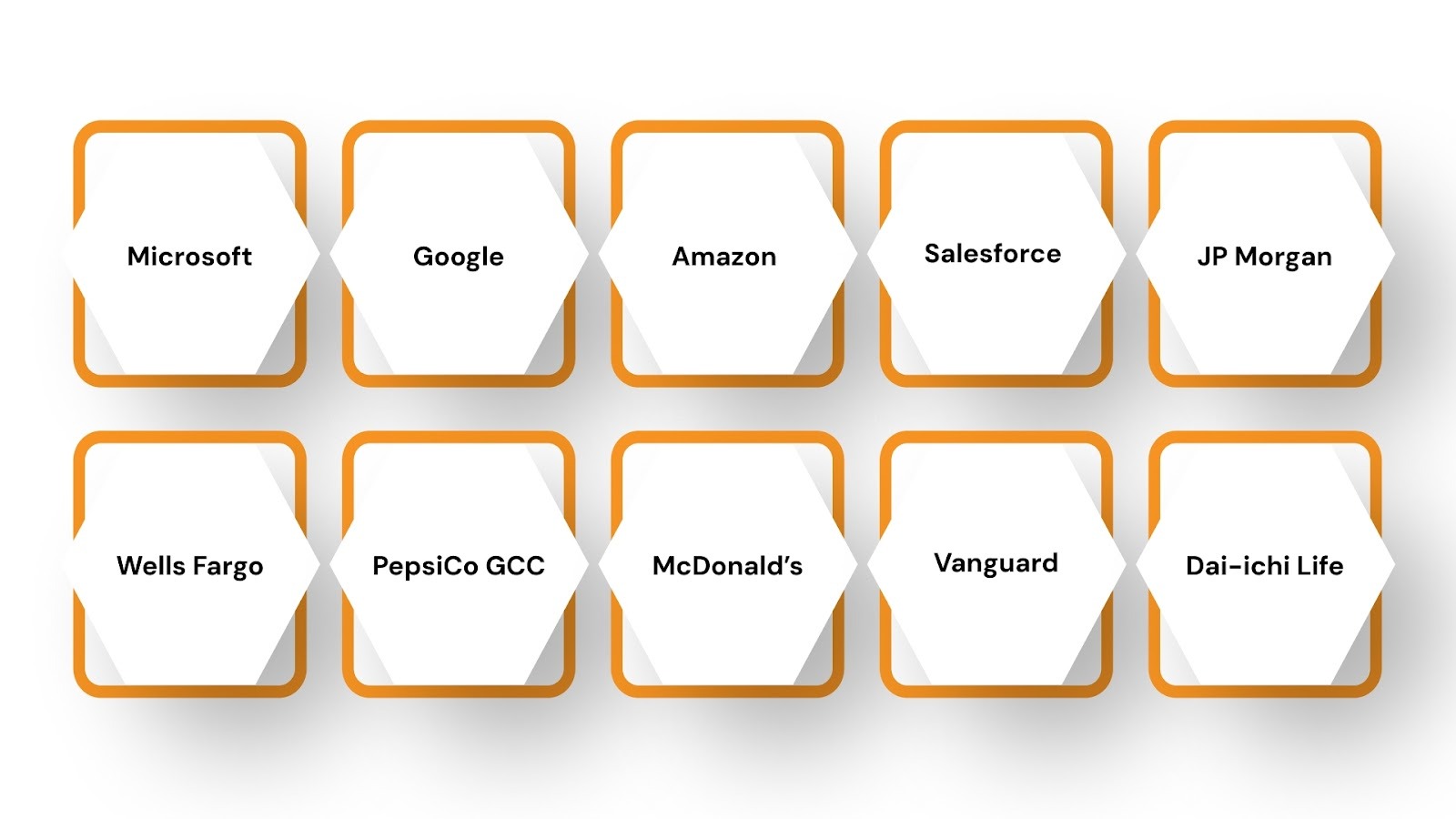 Top 10 GCC Companies in Hyderabad