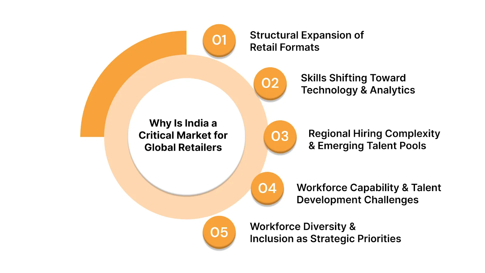 Why Is India a Critical Market for Global Retailers in 2026 and Beyond?