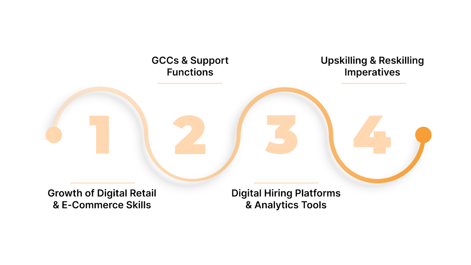 How Technology Is Impacting Retail Hiring and Workforce Roles in India