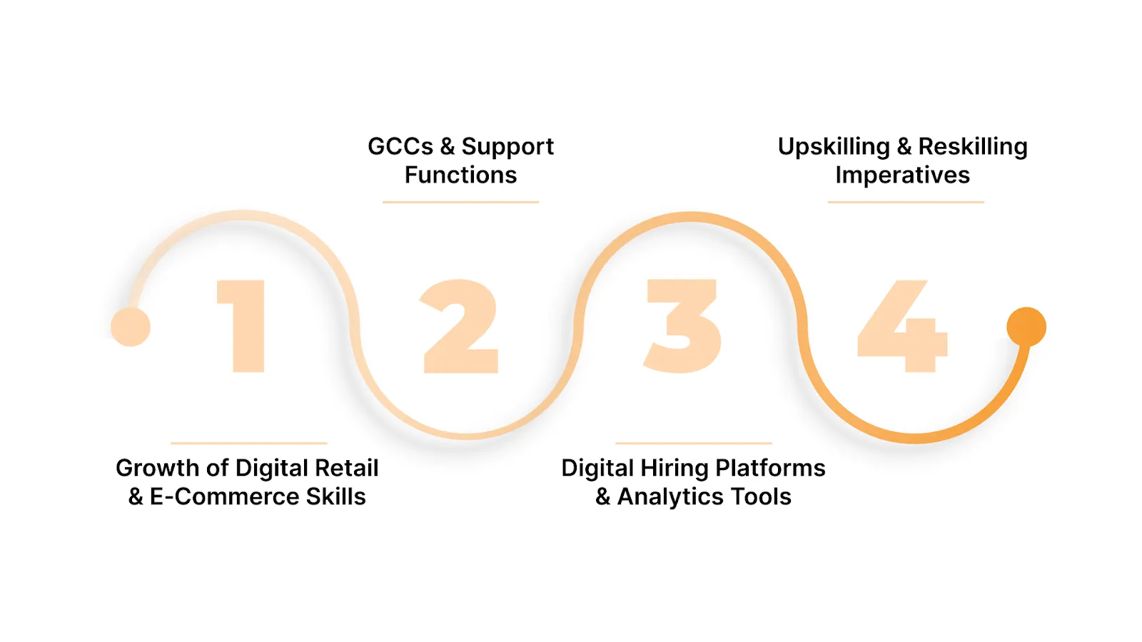 How Technology Is Impacting Retail Hiring and Workforce Roles in India